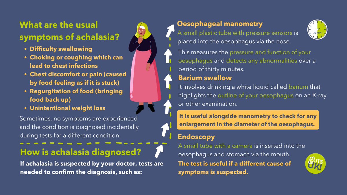 GutsCharityUK's tweet image. September is Achalasia Awareness Month.💚

Achalasia affects 1 in 100,000 people, meaning it is rare. Although it is rare, it is crucial we raise awareness because for the people affected by it, it is very real. And it needs to be more known. (🧵1/4)