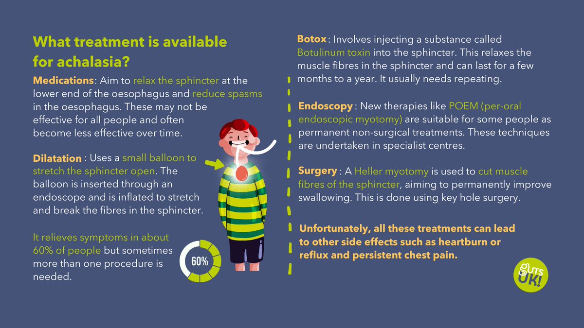 GutsCharityUK's tweet image. September is Achalasia Awareness Month.💚

Achalasia affects 1 in 100,000 people, meaning it is rare. Although it is rare, it is crucial we raise awareness because for the people affected by it, it is very real. And it needs to be more known. (🧵1/4)