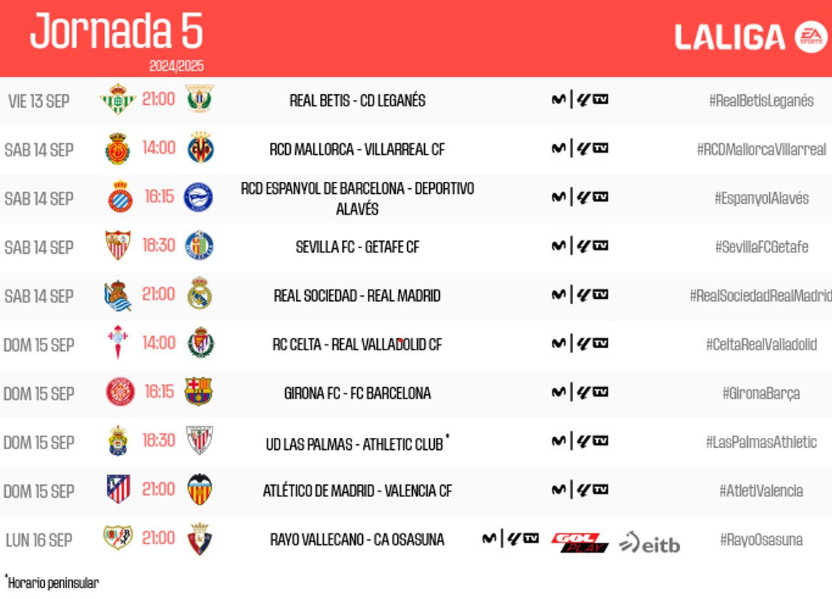 Horarios de la jornada 5 de LaLiga.