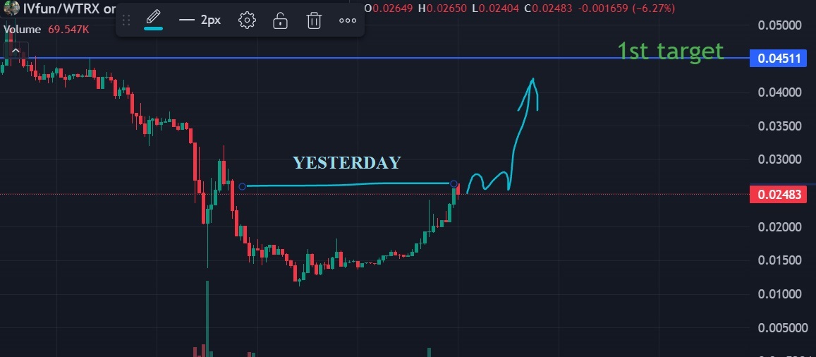 At0hm1's tweet image. I told you! $IVFUN. sorry for my scribbles))) First target 44-45KK mcap
##quickanalysis