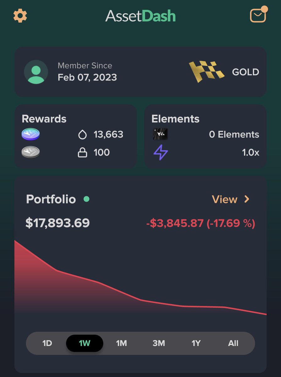 i fucked up bad, i managed to run around 4k up to 75k and all the way down to this. Yea the market is completely trash but it’s my fault i need to get better and make it all back + waay more so i can one day leave this space and finally sleep like a normal human