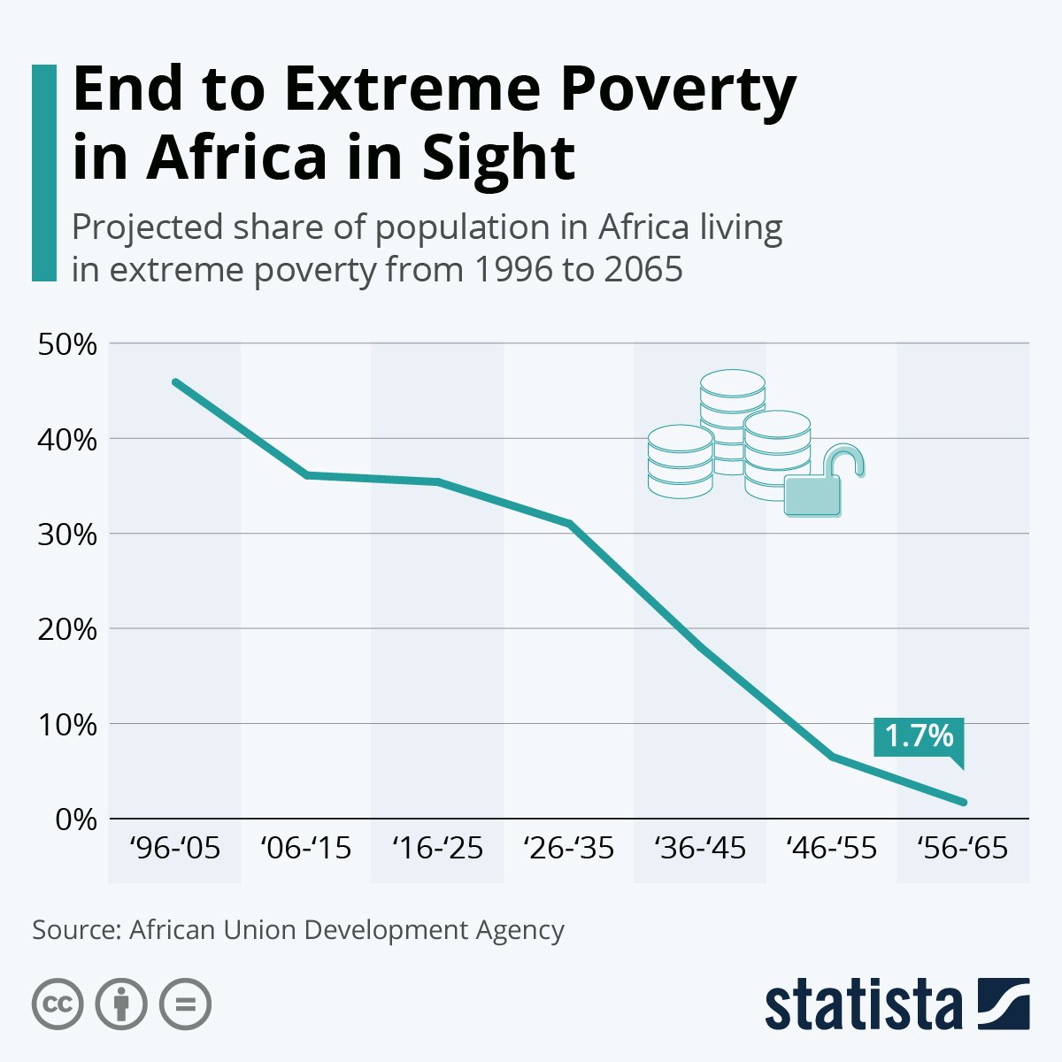 Just_intellect_'s tweet photo. Ever wondered why Africa, despite its vast resources and potential, still grapples with economic challenges? 

We often point to the scars of colonialism, but what if there's more to the story?

Thread 🧵 https://t.co/LX0pJ0MMU7