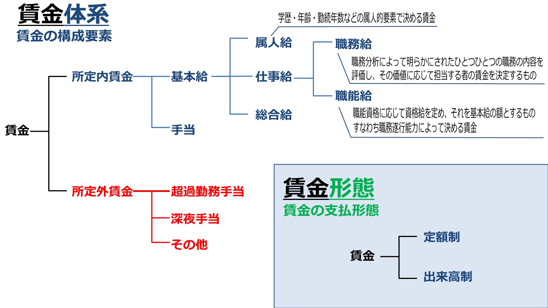 中古】 職能給の決め方がわかる本 能力主義時代の賃金体系/産労