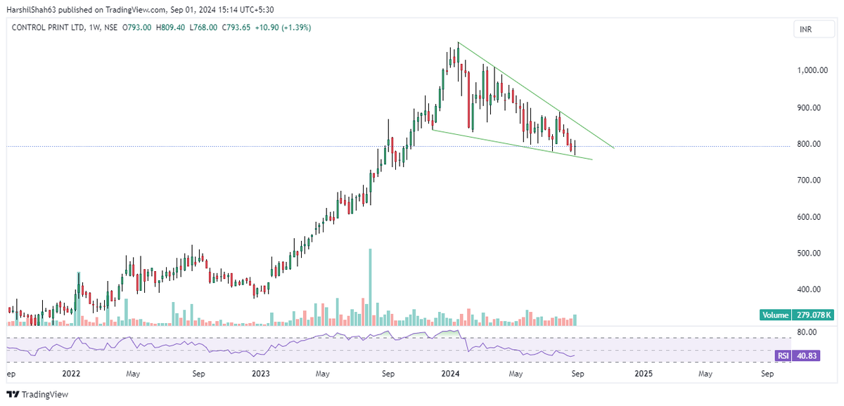 harshil_hs's tweet image. #CONTROLPR Weekly

Fundamentally good company forming a dragon pattern on weekly chart with divergent RSI on Daily chart

Not a reco to buy sell