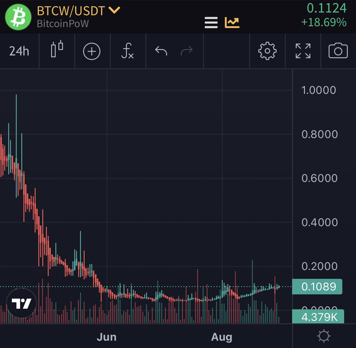 ullebusten's tweet photo. @100xAltcoinGems $BTCW @bitcoin_pow 💎 #DYOR 🙌

#NoMiningPools —> #Decentralization https://t.co/AdN3H1tt9F