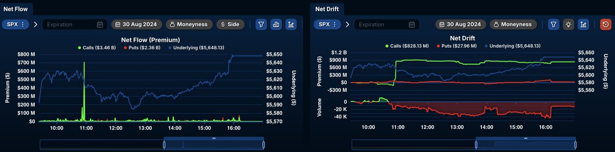 kgbgbgk's tweet image. v3.quantdata.us Net Drift is HOT STUFF....        if this isn&apos;t TELEGRAPHING 30 August price action then I don&apos;t know what is! (edited) #quamunity #quantdata