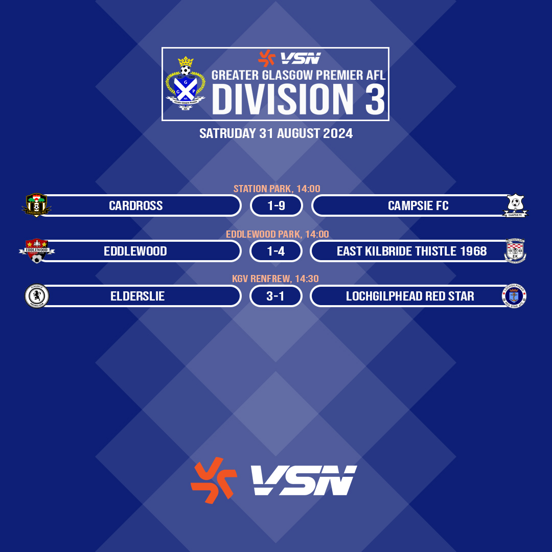 Greater Glasgow Premier AFL (@ggpafl) on Twitter photo Divison 1 to 3 results from yesterday.
#GGPAFL
<a href="/vsnsport/">VSN SPORT</a>
<a href="/scottish_aff/">AmateurFixturesResultsSCO</a>
<a href="/ScotAmFA/">Scottish Amateur FA</a> Divison 1 to 3 results from yesterday.
#GGPAFL
<a href="/vsnsport/">VSN SPORT</a>
<a href="/scottish_aff/">AmateurFixturesResultsSCO</a>
<a href="/ScotAmFA/">Scottish Amateur FA</a>