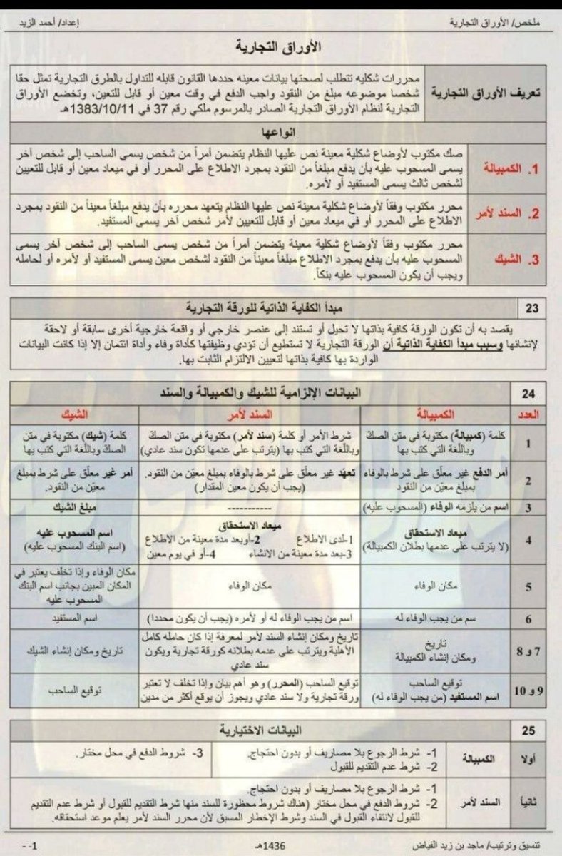 للزملاء #المحامين_والمحاميات_المتدربين⚖

هذا شرح مختصر لنظام #الأوراق_التجارية.