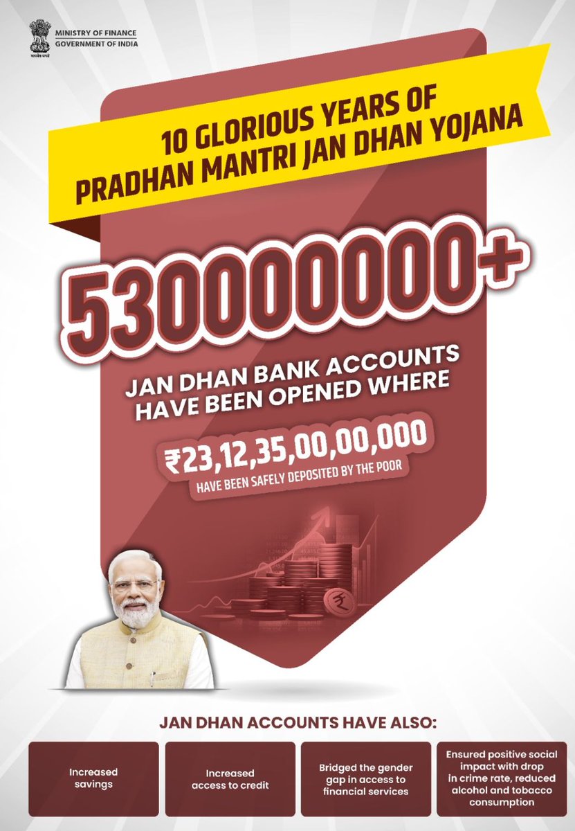 Sjat70's tweet photo. Today, we mark a momentous occasion— #10YearsOfJanDhan. Congratulations to all the beneficiaries and compliments to all those who worked to make this scheme a success. Jan Dhan Yojana has been paramount in boosting financial inclusion and giving dignity to crores of people, https://t.co/l4pqkzWTiy