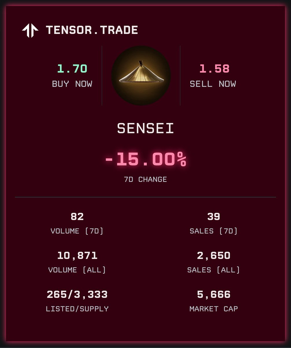 Someone is laughing at the entire Solana community. 

He took $1.5M that will never return to the ecosystem, his collection is almost 50% down from the mint price and he spent over a year farming interactions to boost his own ego. 

I'm glad that little by little all these
