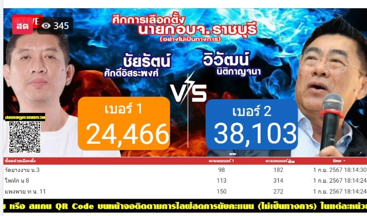 วันนี้พรรคส้มโกหกอะไร tweet media