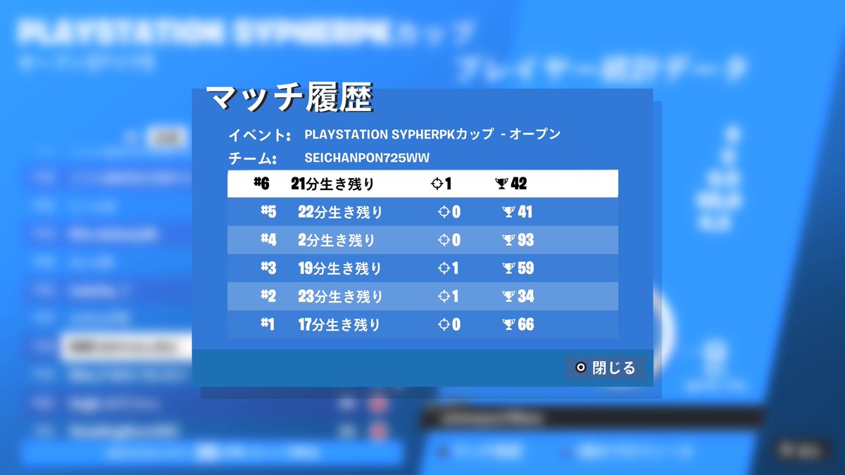 vegechicke's tweet photo. Psカップ決勝78位
来シーズン頑張ります
ついでに初動の障害者を添えときます https://t.co/2x2zzHG6mZ