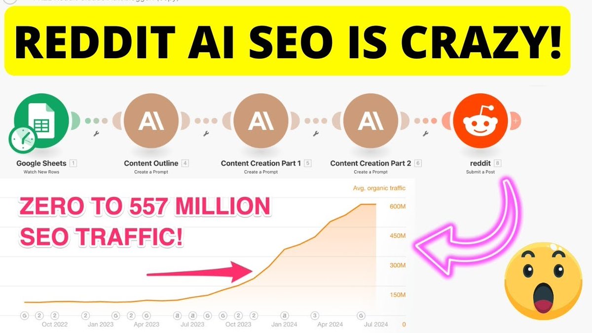 𝗜𝘀 𝗥𝗲𝗱𝗱𝗶𝘁 𝘆𝗼𝘂𝗿 𝘀𝗲𝗰𝗿𝗲𝘁 𝘄𝗲𝗮𝗽𝗼𝗻 𝗳𝗼𝗿 𝗦𝗘𝗢 𝗗𝗼𝗺𝗶𝗻𝗮𝘁𝗶𝗼𝗻?

Want to know how to grow from zero to millions of visitors using Reddit?

𝗪𝗵𝗮𝘁 𝘆𝗼𝘂’𝗹𝗹 𝗹𝗲𝗮𝗿𝗻 𝗶𝗻 𝘁𝗵𝗶𝘀 𝗰𝗼𝘂𝗿𝘀𝗲:

• Using Reddit Ethically for SEO
• Keyword Research