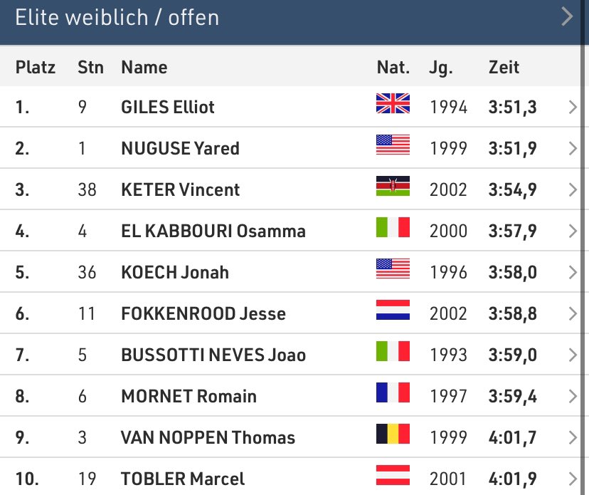 We got a world record!!!