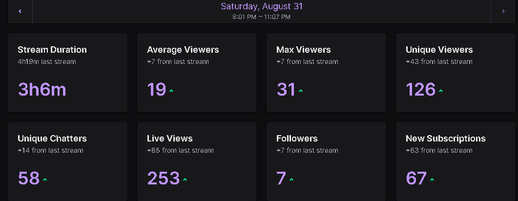 i fucking love yall man this was a long awaited drinking stream and it was a success you guys are insane❤️ from 83 to 209 subs is unreal