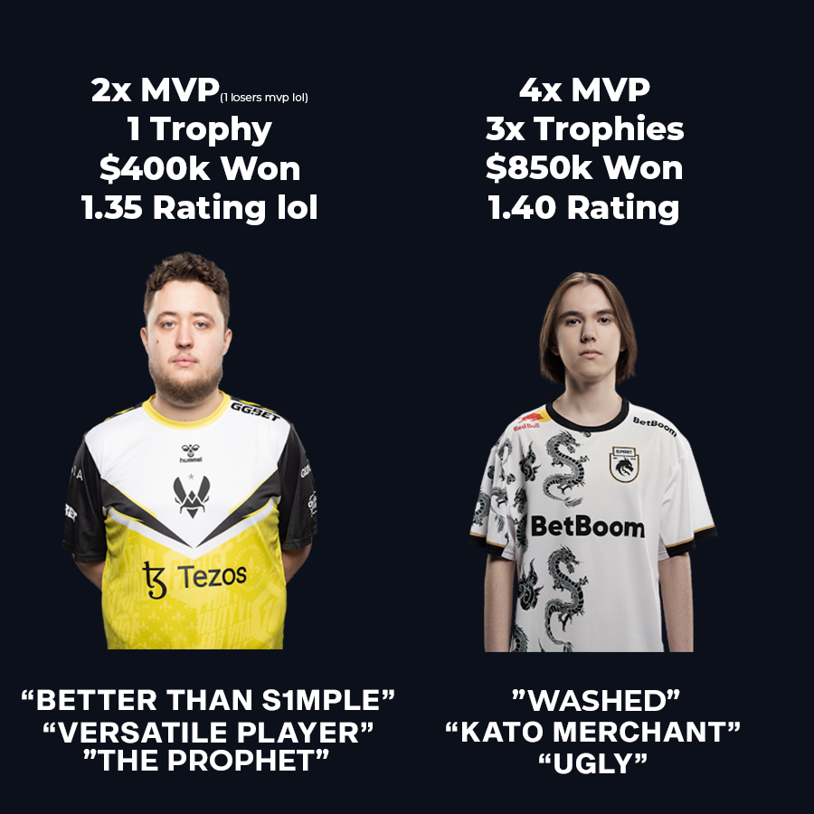 Alkem1st🇩🇰 - Buying skins (@alkem1stcs) on Twitter photo 