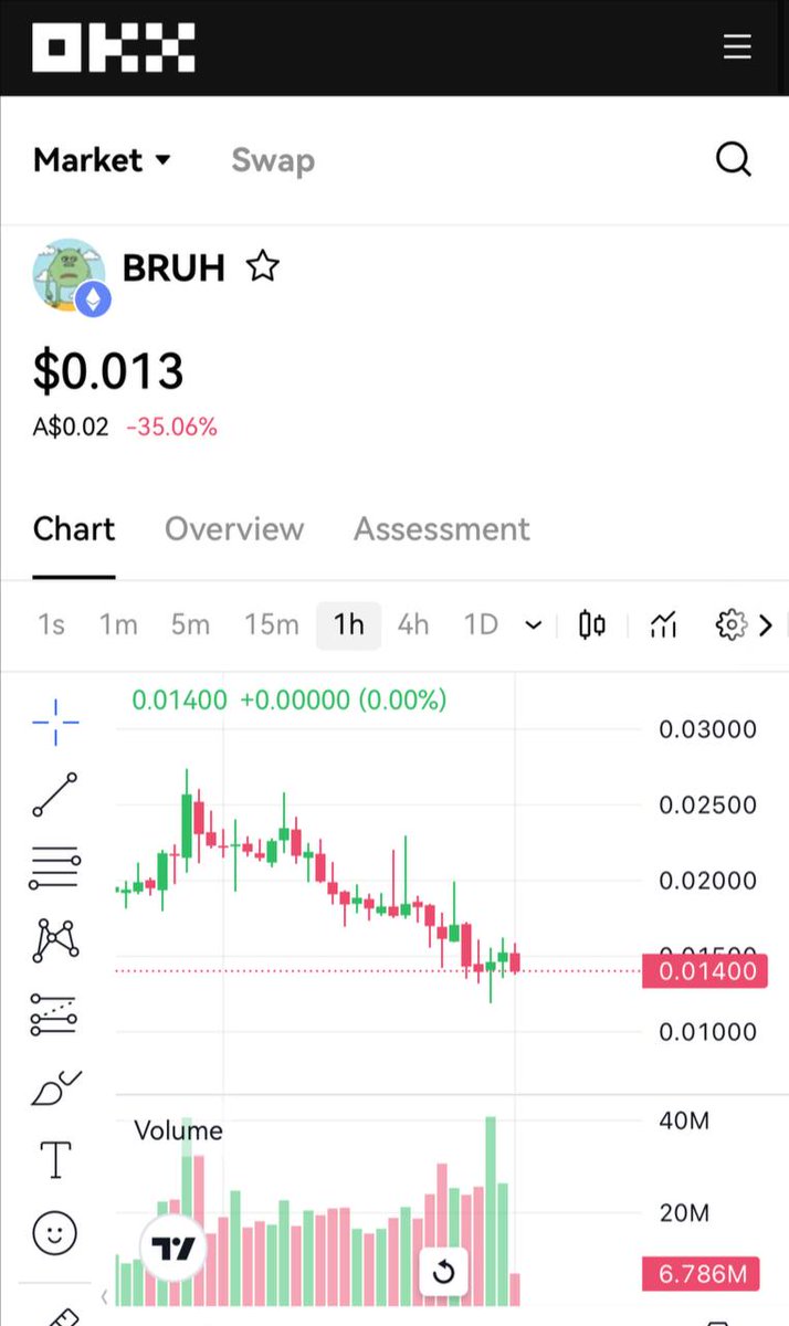 $BRUH is officially listed on <a href="/okx/">OKX</a> DEX.

okx.com/web3/dex-marke…