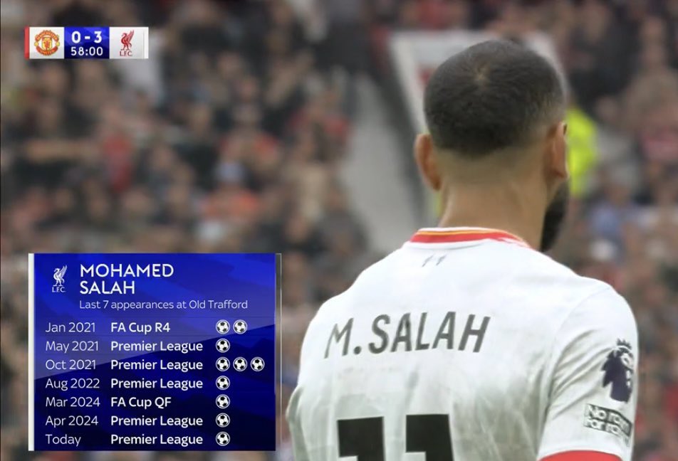Mo Salah owns United, pass it on.