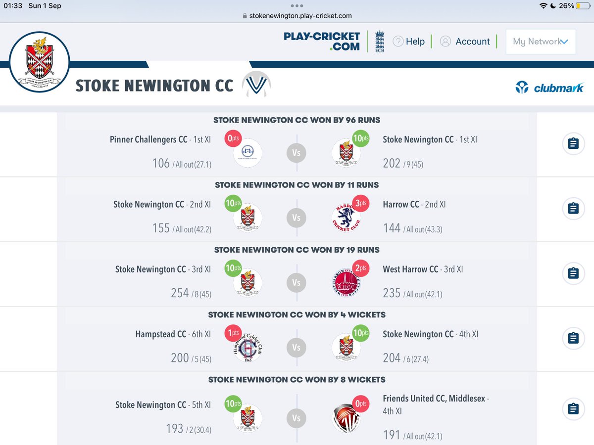 Our first ever five win Saturday with promotions for 1s and 2s and the 4s making themselves safe from relegation - well done everyone