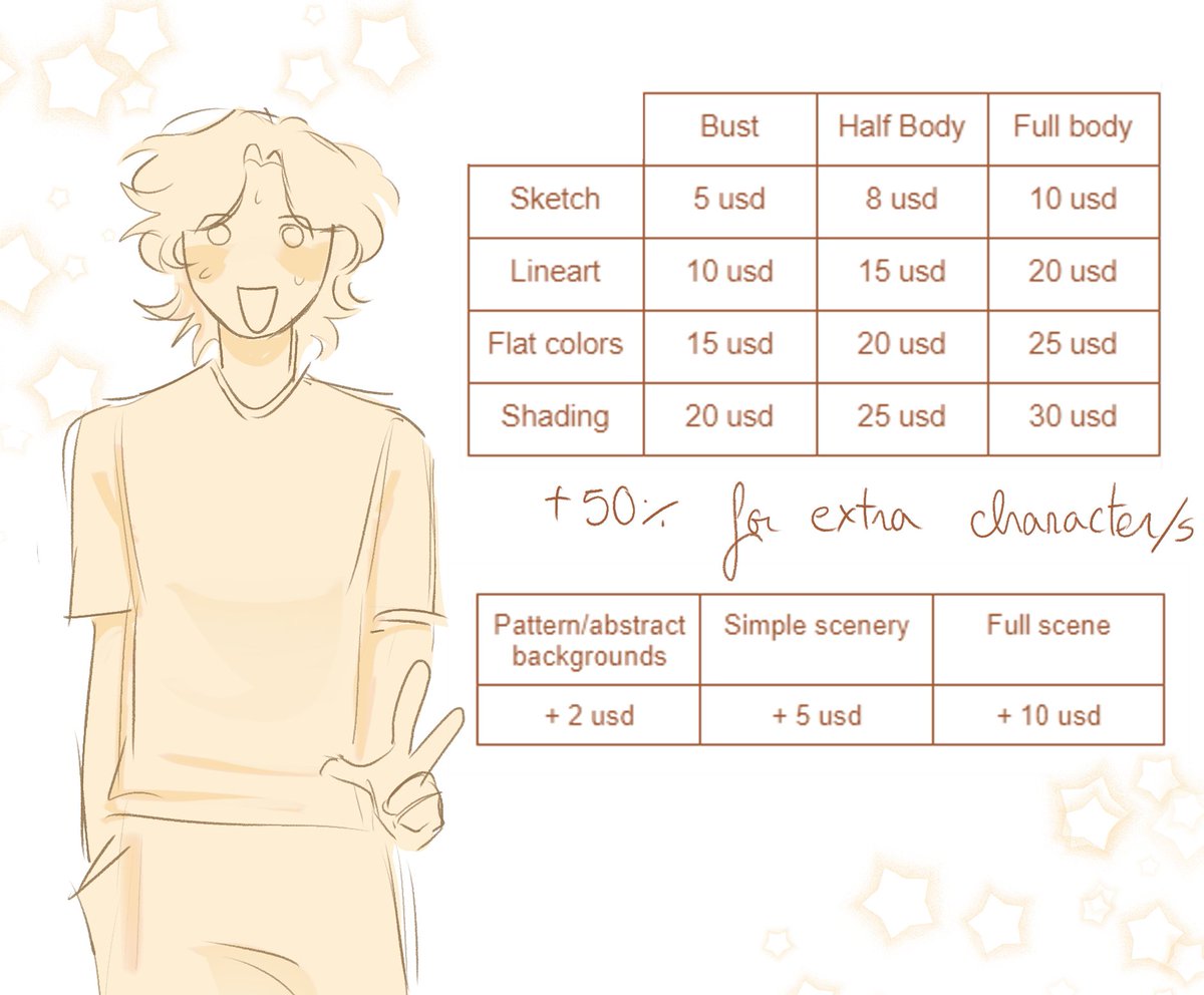 YellowStarnic's tweet image. Is this how you tell twitter you&apos;ve opened commissions or
#opencommissions