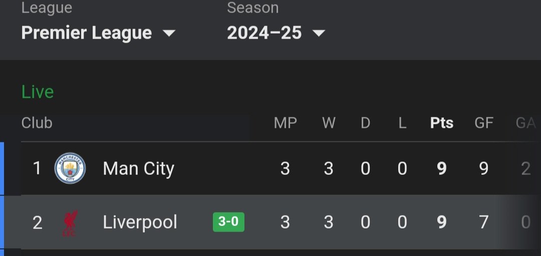 WallyandMario's tweet image. New Era for LFC... same dickheads atop the table with us,.. #ynwa