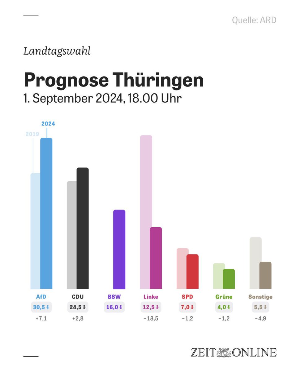 An meine fellow BIPoCs: it’s okay not to be okay. Das ist wirklich scary shit. #Landtagswahlen