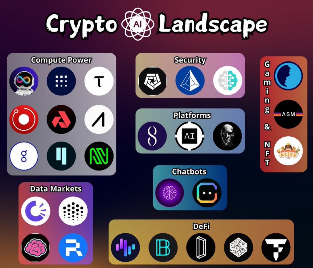 SoyDegen's tweet image. Las monedas de IA están listas para liderar la próxima temporada de altcoins y más allá.

Con el mercado de IA proyectado a alcanzar los $830 mil millones para 2030 #BitcoinEspañol #Criptomoneda #cripto #CryptoEnEspañol #BitcoinLatino #BlockchainEspañol #EconomíaDigital