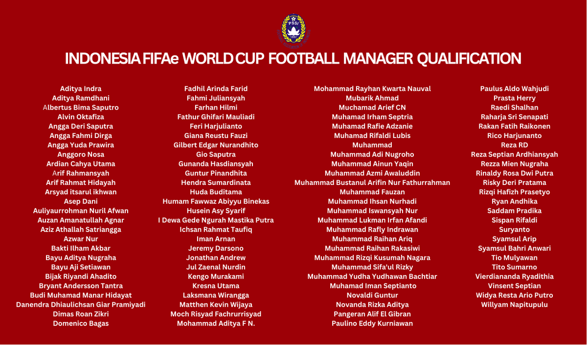 Tumini_Ball's tweet image. Its crazy that @ichsanopiick @manarhidayat  beat these other 100 managers in qualification @id_fm @fmciki @theoldzealand