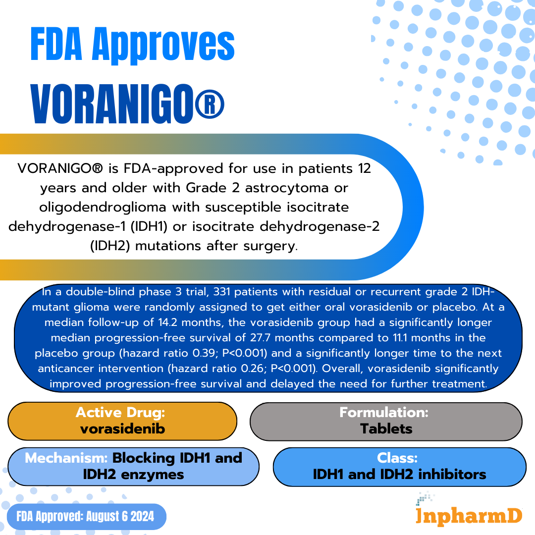 InpharmD tweet media