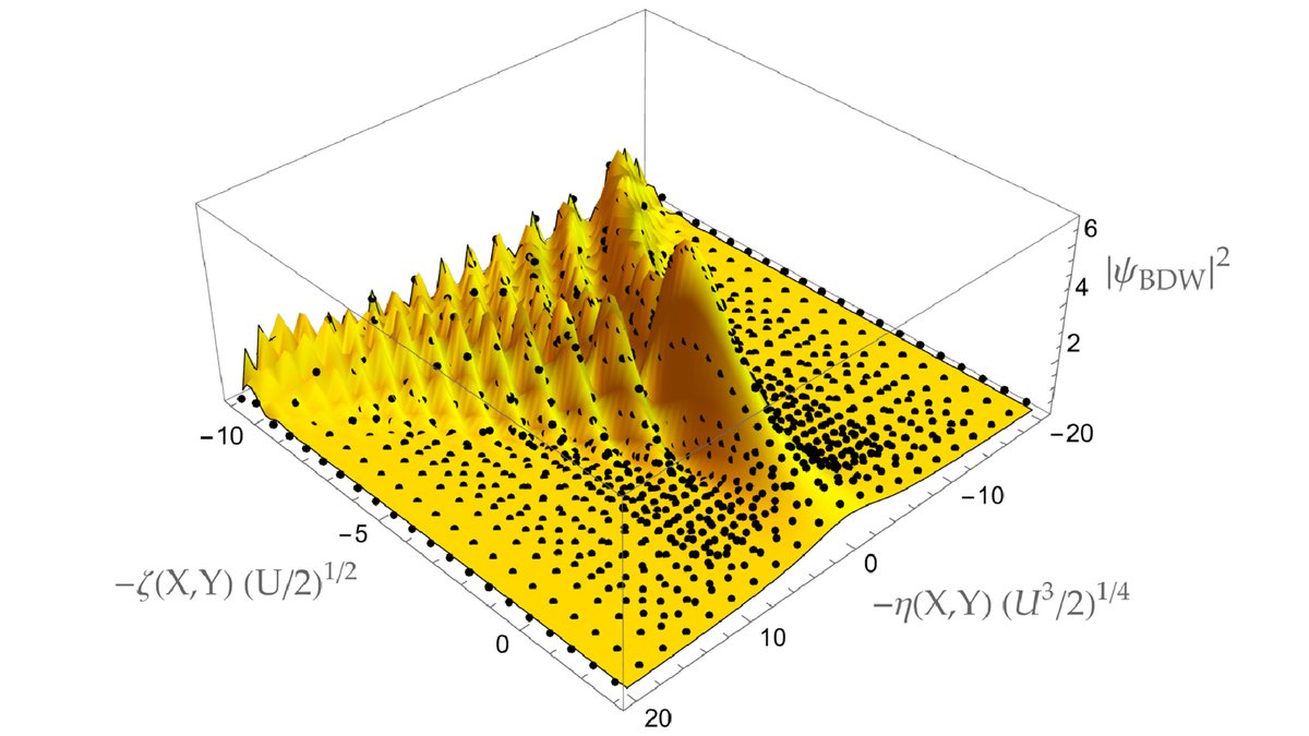 OpticaPubsGroup's tweet image. An Editors&apos; Pick via #OPG_JOSA_A: Dressing the cusp: how paraxial sharp-edge diffraction theory solves a basic issue in catastrophe optics bit.ly/3AJzCpm #FresnelDiffraction #DiffractionLimit 
@UnivRoma3