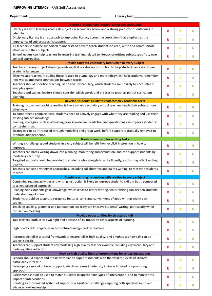 TeacherofEnglishLiterature (@teachenglishlit) on Twitter photo <a href="/CM_Geog/">Christina Mc</a> <a href="/LiteracyNetwor1/">Literacy Network</a> <a href="/LiteracyCommUK/">TheLiteracyCommunity</a> dropbox.com/scl/fo/ej4o0rm…
This uses the EEF improving secondary literacy guidance- to be issued to each dept and the spreadsheet to collate the responses allowed me to see where the areas if needs were <a href="/CM_Geog/">Christina Mc</a> <a href="/LiteracyNetwor1/">Literacy Network</a> <a href="/LiteracyCommUK/">TheLiteracyCommunity</a> dropbox.com/scl/fo/ej4o0rm…
This uses the EEF improving secondary literacy guidance- to be issued to each dept and the spreadsheet to collate the responses allowed me to see where the areas if needs were