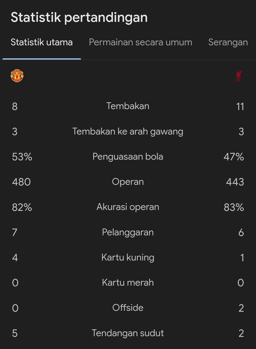 idextratime's tweet photo. #EPL
FT : Manchester United 0-3 Liverpool 

⚽ Luis Diaz 34' 42'
⚽ Salah 56'

Bukan hasil yang mengejutkan sih.. 🤷🏼‍♂️

#Blibli @bliblidotcom https://t.co/4KuW7oxDms