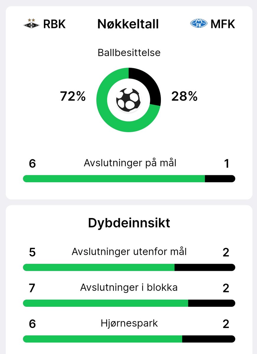 Marius Sæther Flå (@mariusfla) on Twitter photo 