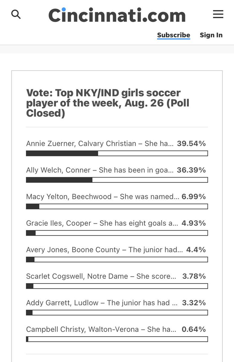 CalvaryGirlsSoccer (@calvary_girls) on Twitter photo Congratulations to Annie Zuerner on winning the NKY/IND girls soccer player of the week!
#Underconstruction
<a href="/CCS_Athletics74/">Calvary Christian Athletics</a> <a href="/Calvary_Cougars/">Calvary Christian</a> <a href="/ENQSports/">Enquirer Sports</a> <a href="/mlaughman/">Melanie Laughman</a> Congratulations to Annie Zuerner on winning the NKY/IND girls soccer player of the week!
#Underconstruction
<a href="/CCS_Athletics74/">Calvary Christian Athletics</a> <a href="/Calvary_Cougars/">Calvary Christian</a> <a href="/ENQSports/">Enquirer Sports</a> <a href="/mlaughman/">Melanie Laughman</a>