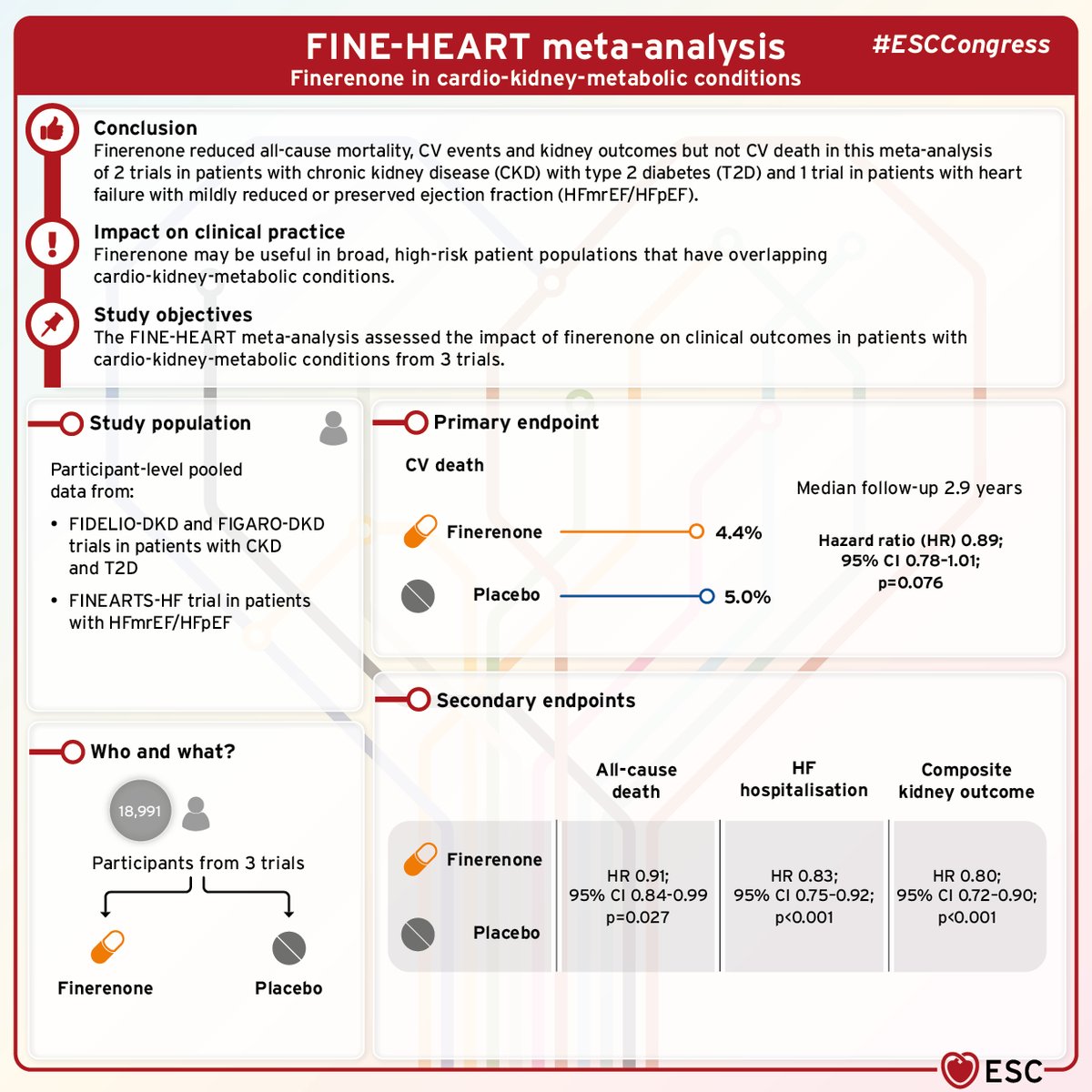 European Society of Cardiology tweet media