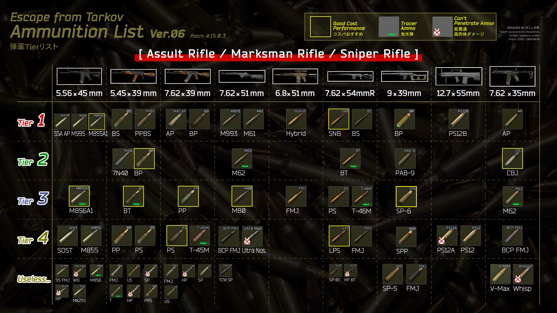 Amazon.co.jp: Escape from Tarkov タルコフ 弾薬ケース bullet