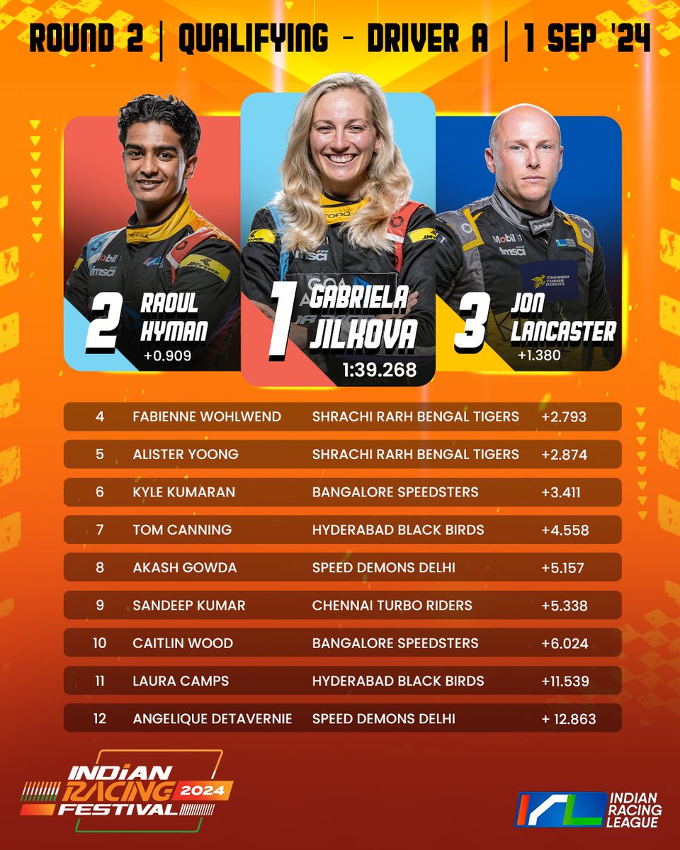 Irlofficial1's tweet photo. A Goa front row lockout in the glitz! 🤝✨

#IndianRacingFestival #IndianRacingLeague | #PresentedByKingfisher #PoweredbyJKtyres #PerformancebyMobil https://t.co/LNk8UHf9YB