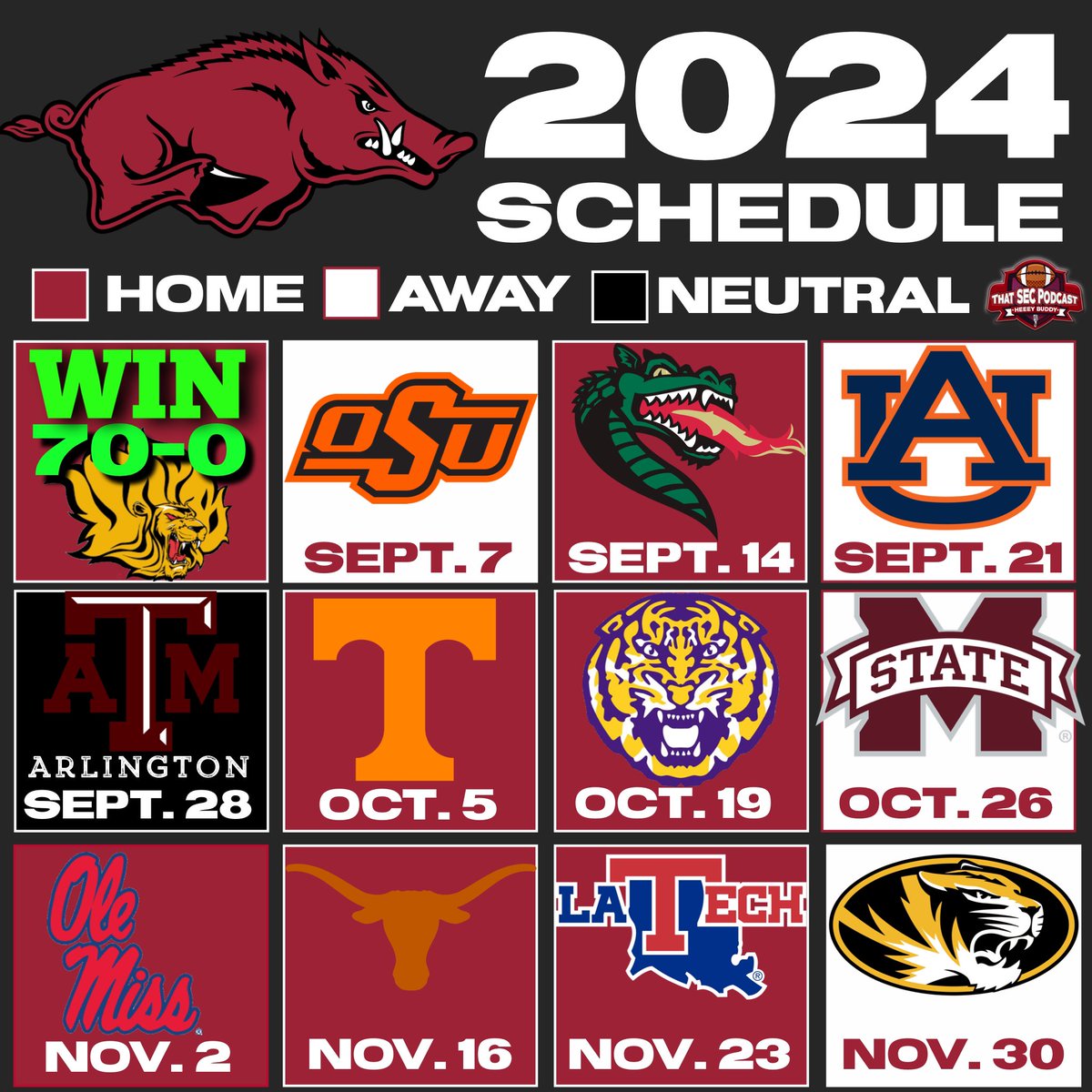 What is your updated record prediction for Arkansas?