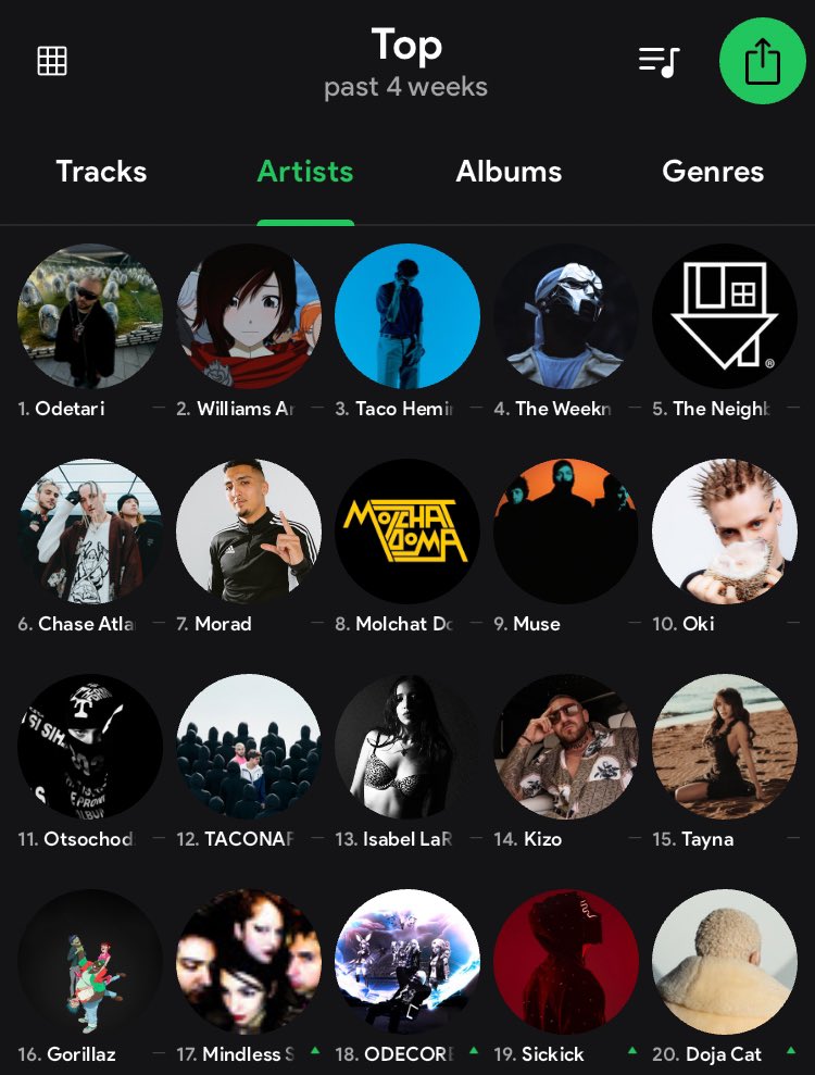 n1venel's tweet photo. "dzis powietrze pachnie jak ostatnie dni wakacji" wiec przedstawiam sierpniowa topke spotify! https://t.co/LYGq9jeHVp