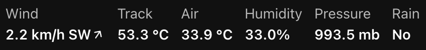 f1multiviewer's tweet photo. It is *HOT* #F1 #ItalianGP