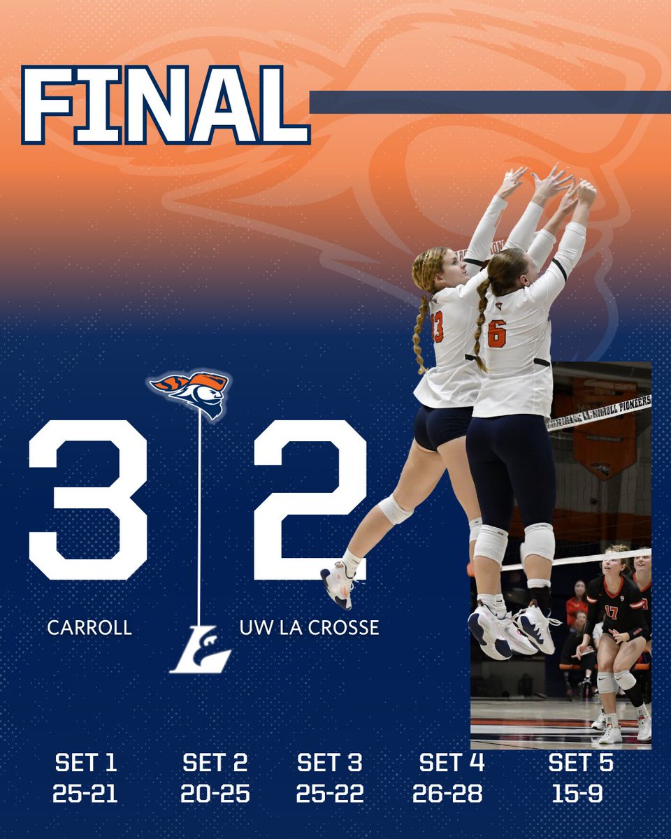 <a href="/Pio_volleyball/">Carroll University Volleyball</a> goes 2-0 in Saturday's action of the Illinois College Invitational! #GoPios #d3vb