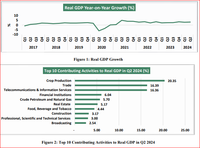 Nigeria's Economic Developments, Challenges &amp; Opportunities 

Development
 1. Fuel Subsidy Removal: The recent removal of fuel subsidies has been a controversial but potentially beneficial step toward reducing government spending and attracting investment.

 2. Foreign Exchange