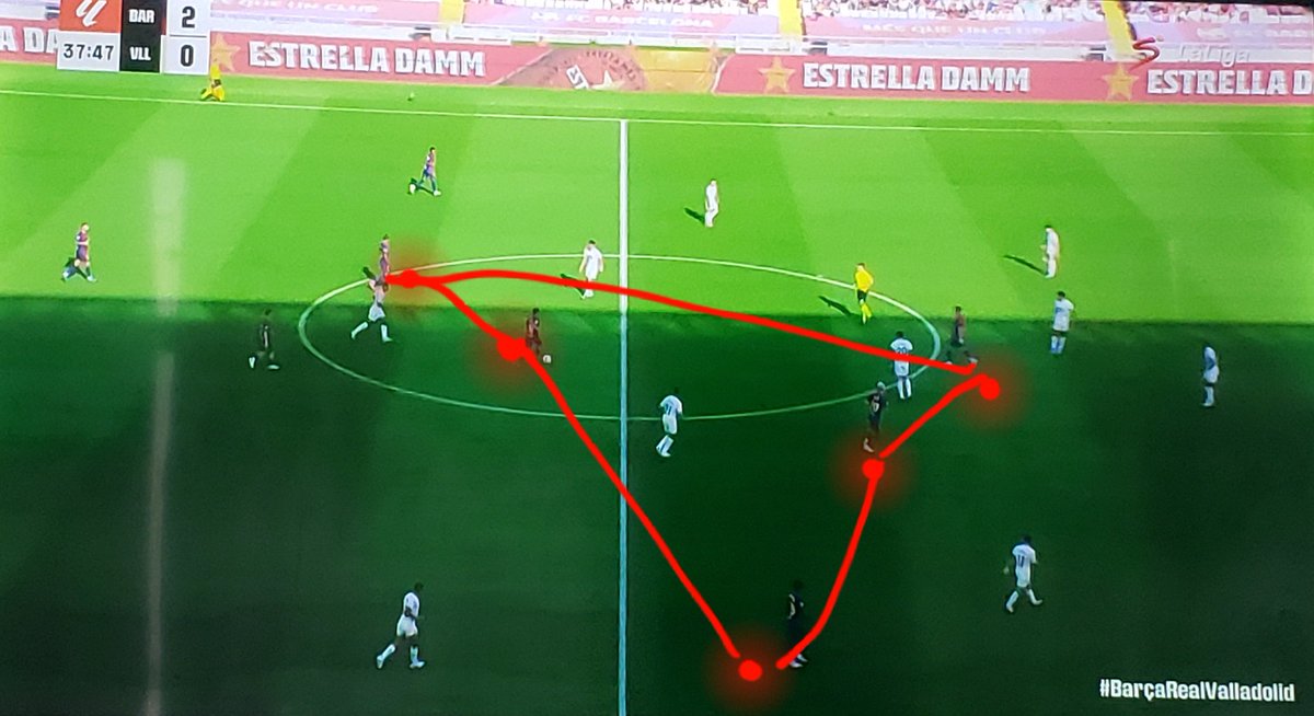 JackRthythm's tweet image. This's why it was difficult for Valladolid defensive shape to stop Barca's central progression.
— Barca employed box middifield in build up from the back, Pedri&amp;amp;Casado in double pivot, Raphinha and Olmo as advanced MFs. But changed into Pentagon/  hexagon shape, when Yamal...👇