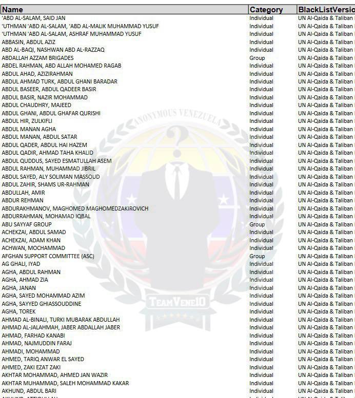 AnonymousVene10's tweet image. ATENCIÓN VENEZUELA 

🚨 ESCÁNDALO GLOBAL: Filtración Masiva Expone al Banco Central de Venezuela y su Complicidad con Grupos Terroristas 🚨

📂 En una filtración sin precedentes, documentos altamente confidenciales del Banco Central de Venezuela (BCV) han salido a la luz,…