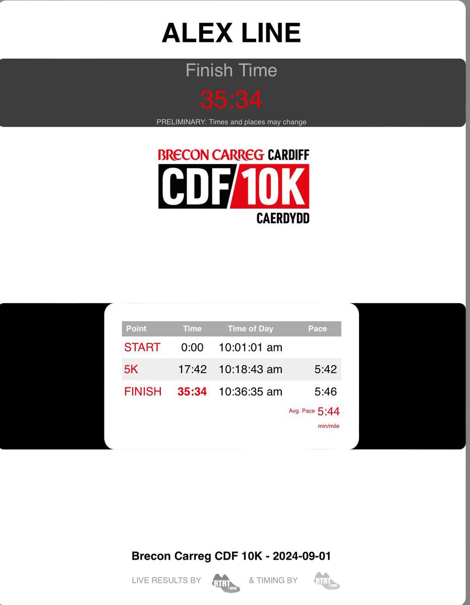 KateLine6's tweet image. Fantastic running this morning @linealex3 in today’s @Cardiff10K 👏👏👏 #70th