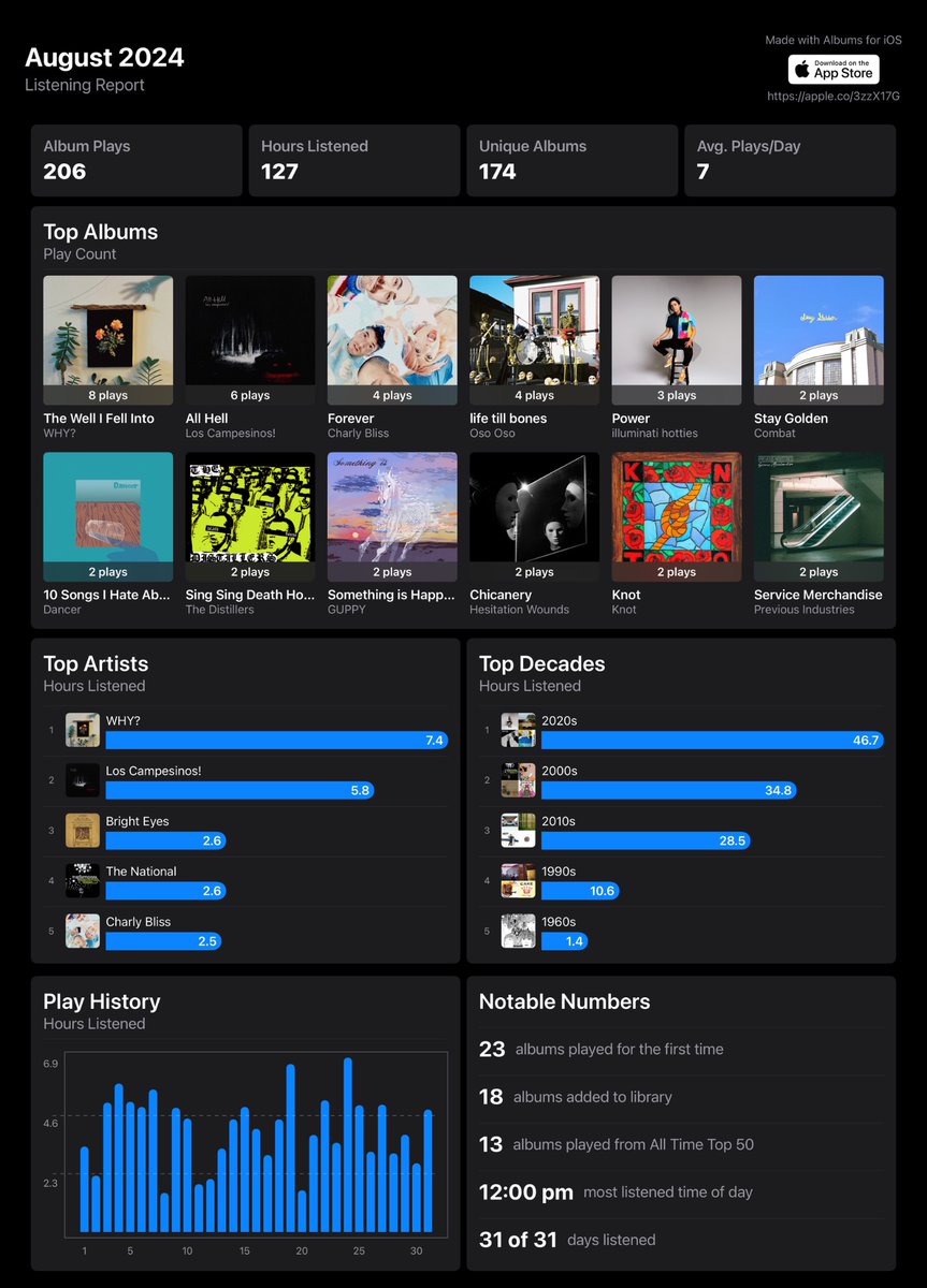 I Like Music, August 2024