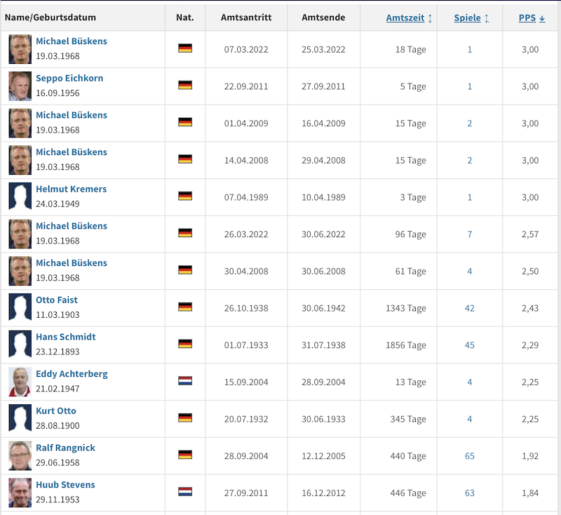 Ihr wisst was zu tun ist, <a href="/S04/">FC Schalke 04</a>!

#S04 #S04KOE