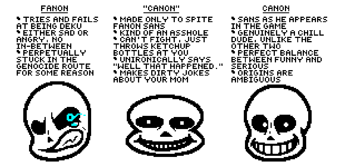 TheD_imension_X's tweet photo. Since we're on the topic of Sans' characterization, I made this little diagram last night for funsies. https://t.co/X4pYbzYpIa