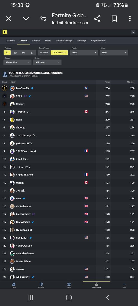 Top 1 for Duos🥇🏆