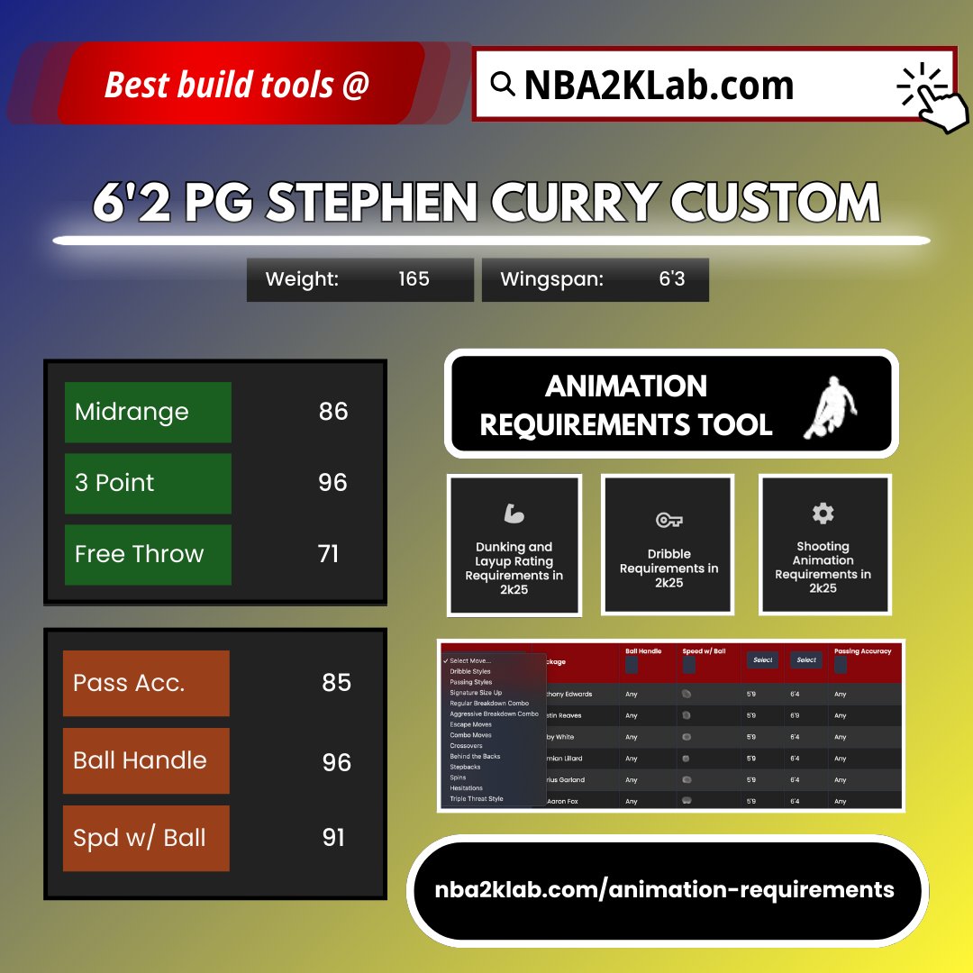 NBA2KLab's tweet photo. Steph Curry Build

- Gold Float Game
- HOF Limitless &amp; Shifty Shooter
- 95 Handle
- Silver Interceptor

#NBA2K25 https://t.co/X1VbE0Rldo